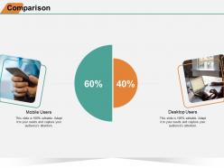 Comparison mobile users m1388 ppt powerpoint presentation infographics portrait