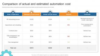 Comparison Of Actual And Estimated Automation Cost Business Process Automation To Streamline
