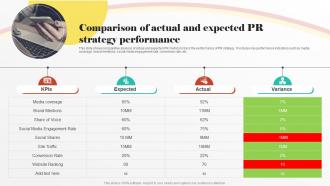 Comparison Of Actual And Expected Digital PR Strategies To Improve Brands Online Presence MKT SS