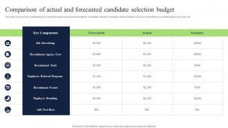 Comparison Of Actual And Forecasted Candidate Selection Budget