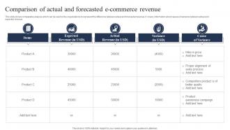 Comparison Of Actual And Forecasted E Commerce Revenue