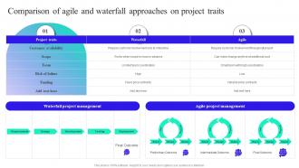 Comparison Of Agile And Waterfall Approaches On Implementation Guide For Waterfall Methodology