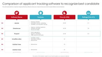 Comparison Of Applicant Tracking Software To Recognize Best Candidate Streamlining Employment Process