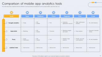 Comparison Of Apps Powerpoint Ppt Template Bundles Impressive Analytical