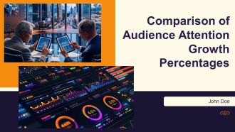 Comparison Of Audience Attention Growth Percentages PPT Information AT