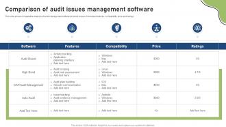 Comparison Of Audit Issues Management Software