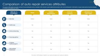 Comparison Of Auto Repair Sample Meineke Car Care Center Business Plan BP SS