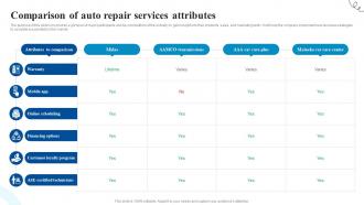 Comparison Of Auto Repair Services Car Service Center Business Plan BP SS