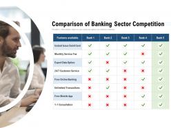 Comparison of banking sector competition