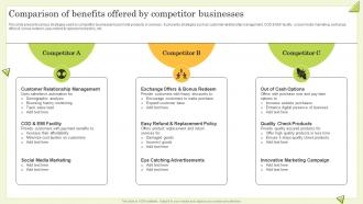 Comparison Of Benefits Offered By Competitor Businesses Guide To Perform Competitor Analysis