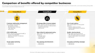 Comparison Of Benefits Offered By Methods To Conduct Competitor Analysis MKT SS V