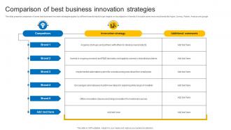Comparison Of Best Business Innovation Strategies