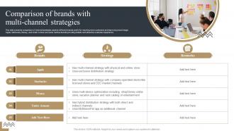 Comparison Of Brands With Multi Channel Strategies