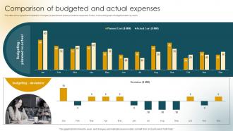 Comparison Of Budgeted And Actual Expenses Customer Acquisition Strategies Increase Sales