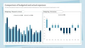 Comparison Of Budgeted And Actual Expenses Promotion And Awareness Strategies