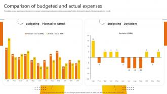 Comparison Of Budgeted And Actual Expenses Promotional Strategies Used By B2b Businesses