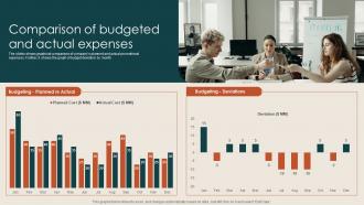 Comparison Of Budgeted And Actual Expenses Steps To Build Demand Generation Strategies