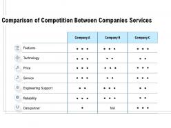 Comparison of competition between companies services