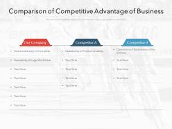 Comparison of competitive advantage of business