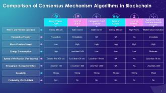 Comparison Of Consensus Mechanism Algorithms In Blockchain Training Ppt ...
