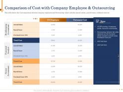 Comparison of cost with company employee and outsourcing us ppt slides