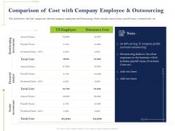 Comparison of cost with company employee ppt powerpoint presentation inspiration
