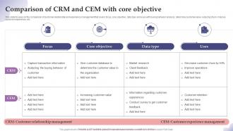 Comparison Of CRM And CEM With Core Objective