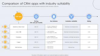 Comparison Of Crm Apps With Industry Suitability