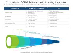 Comparison of crm software and marketing automation