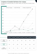 Comparison of cumulative total return of our company presentation report infographic ppt pdf document