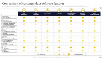 Comparison Of Customer Data Software Features