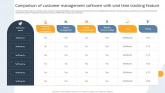 Comparison Of Customer Management Software With Wait Time Tracking Feature