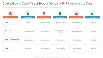 Comparison of cyber threat security vendors with pricing and use case