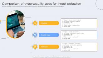 Comparison Of Cybersecurity Apps For Threat Detection