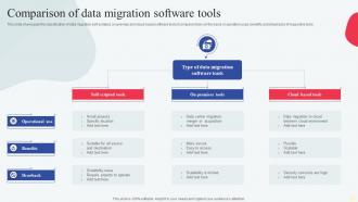 Comparison Of Data Migration Software Tools