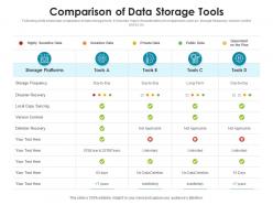Comparison of data storage tools
