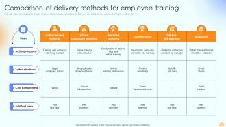 Comparison Of Delivery Methods For Employee Training