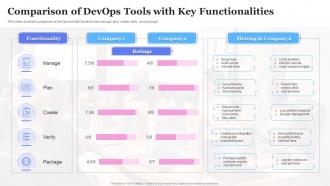 Comparison Of DevOps Tools With Key Functionalities