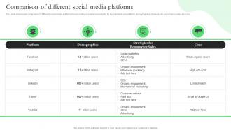 Comparison Of Different Social Media Platforms Strategic Guide For Comparison Of Different Social Media Platforms Strategic Guide For