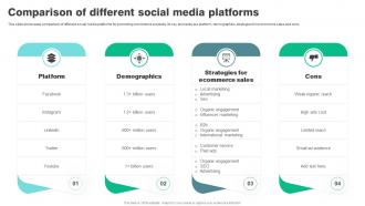 Comparison Of Different Social Media Platforms Strategies To Reduce Ecommerce
