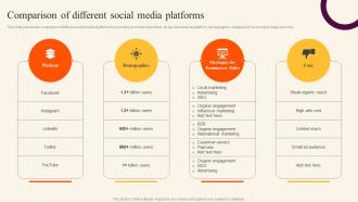 Comparison Of Different Social Media Sales Improvement Strategies For B2c And B2b