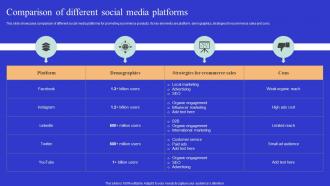 Comparison Of Different Social Optimizing Online Ecommerce Store To Increase Product Sales
