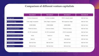 Comparison Of Different Venture Capitalists Evaluating Debt And Equity