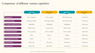 Comparison Of Different Venture Capitalists Formulating Fundraising Strategy For Startup