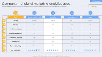 Comparison Of Digital Marketing Analytics Apps