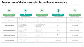 Comparison Of Digital Strategies For Outbound Marketing Digital And Traditional Marketing Strategies MKT SS V