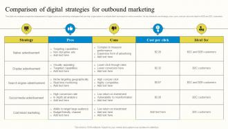 Comparison Of Digital Strategies For Outbound Marketing Outbound Advertisement MKT SS V