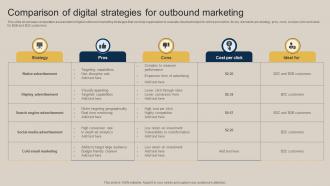 Comparison Of Digital Strategies For Outbound Marketing Pushing Marketing Message MKT SS V