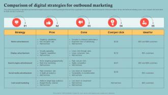 Comparison Of Digital Strategies For Outbound Outbound Marketing Plan To Increase Company MKT SS V