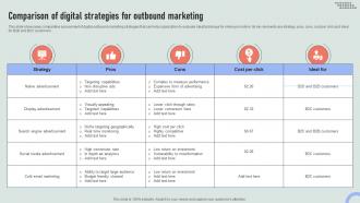 Comparison Of Digital Strategies For Outbound Overview Of Online And Marketing Channels MKT SS V